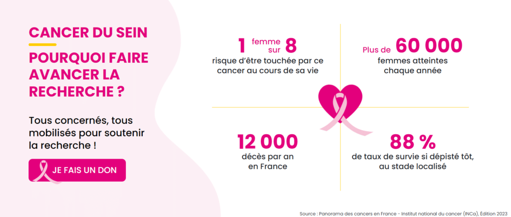 Infographie octobre rose - 1 femme sur 8 touchée - plus de 60 000 femmes atteintes par an - 12 000 décès par an en France - 88 % de taux de survie lors d'un dépistage précoce