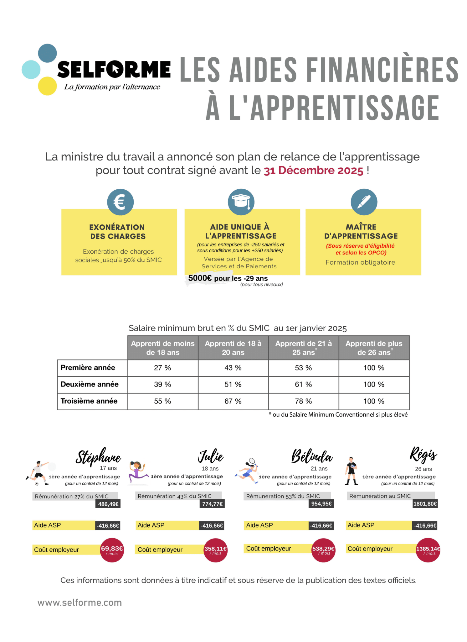 Tableau des aides aux entreprises pour l'embauche d'apprentis au 1er janvier 2025