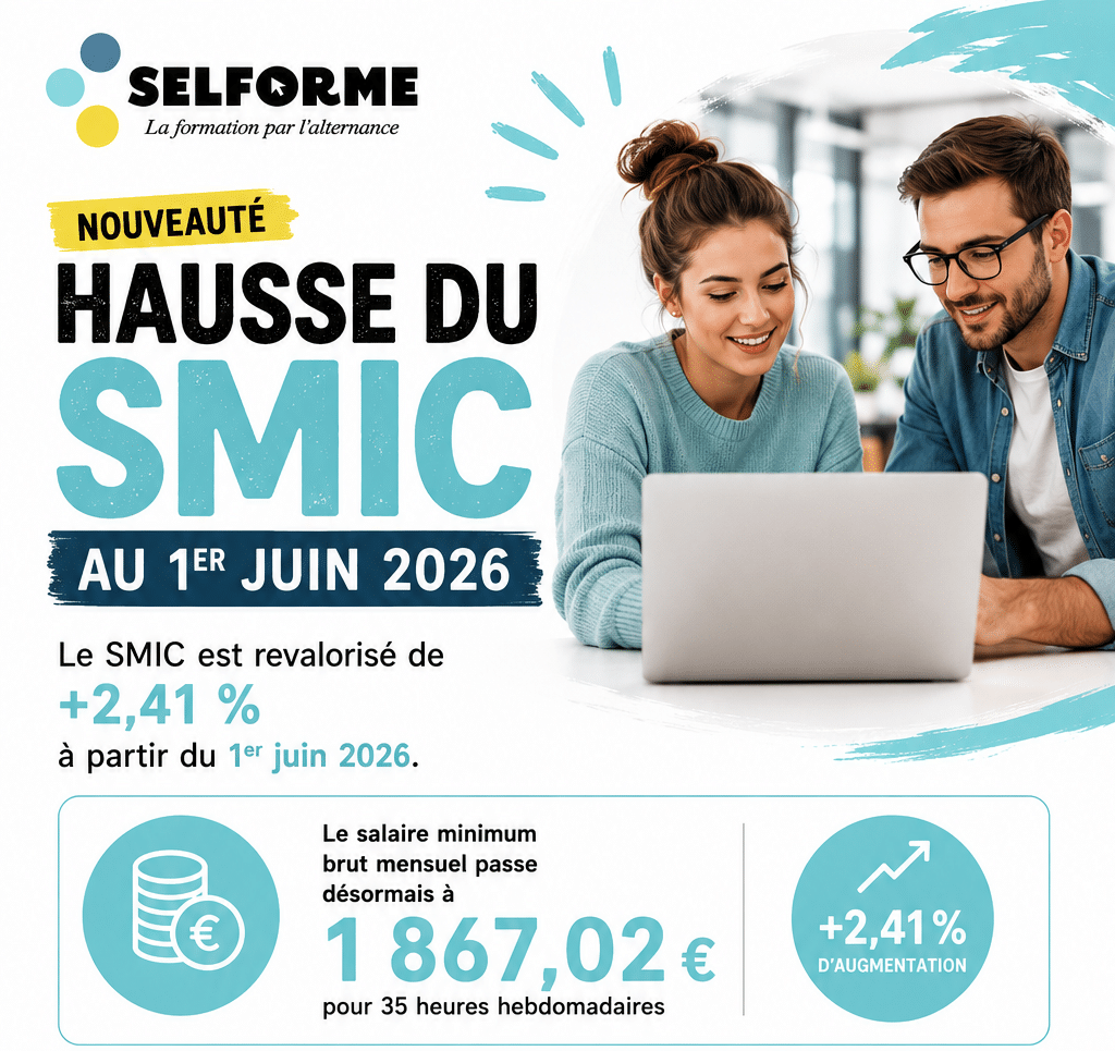 Affiche SELFORME annonçant la hausse du SMIC de +2,41 % au 1er juin 2026, avec une jeune femme et un homme souriants devant un ordinateur portable, et les nouvelles valeurs : salaire minimum brut mensuel à 1 867,02 € pour 35 heures hebdomadaires.